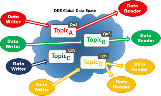 DDSによるデータシェアリングイメージ