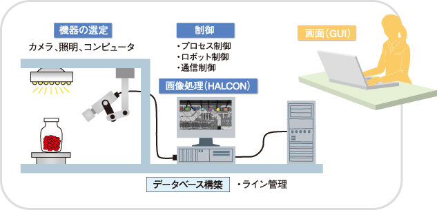 FHシリーズ 画像処理システム 特長 オムロン制御機器 - fa 画像処理