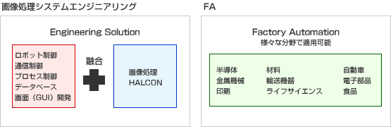 図：画像処理システムエンジニアリング、図：FA