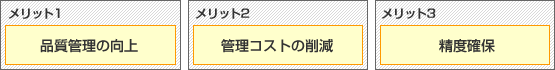 図：画像処理システムエンジニアリング導入のメリット