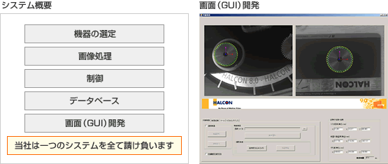 図：システム概要、写真：画面（GUI）開発