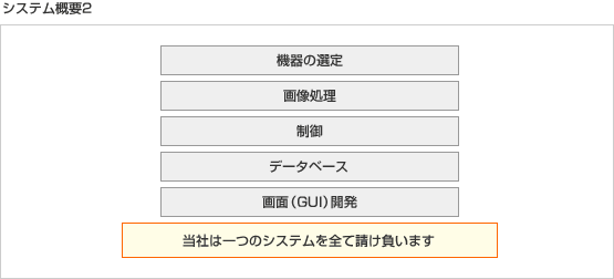 図：システム概要2